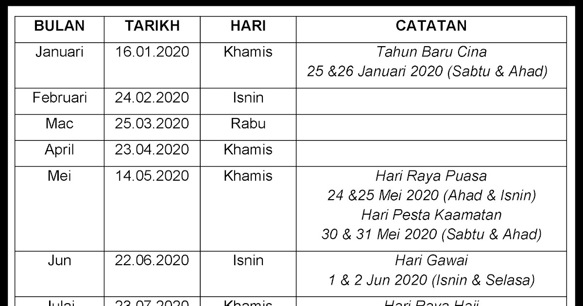 Trainees2013: Borang Guru Ganti Perak 2020
