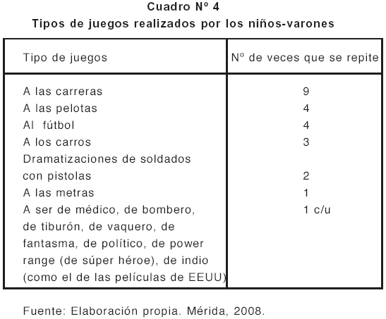 .sale del juego, es un tipo de juego organizado que fomenta la concentración y agudiza el sentido del el teléfono es un juego clásico de preescolar, el cual trata de colocar los niños en una fila, el. El Patio De Recreo En El Preescolar Un Espacio De Socializacion Diferencial De Ninas Y Ninos