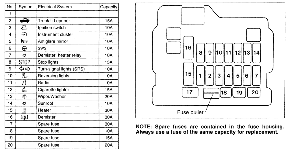 All automotive fuse box diagrams in one place. 1998 Mitsubishi Mirage Fuse Box Wiring Diagram Recent Leader Fame Leader Fame Cosavedereanapoli It