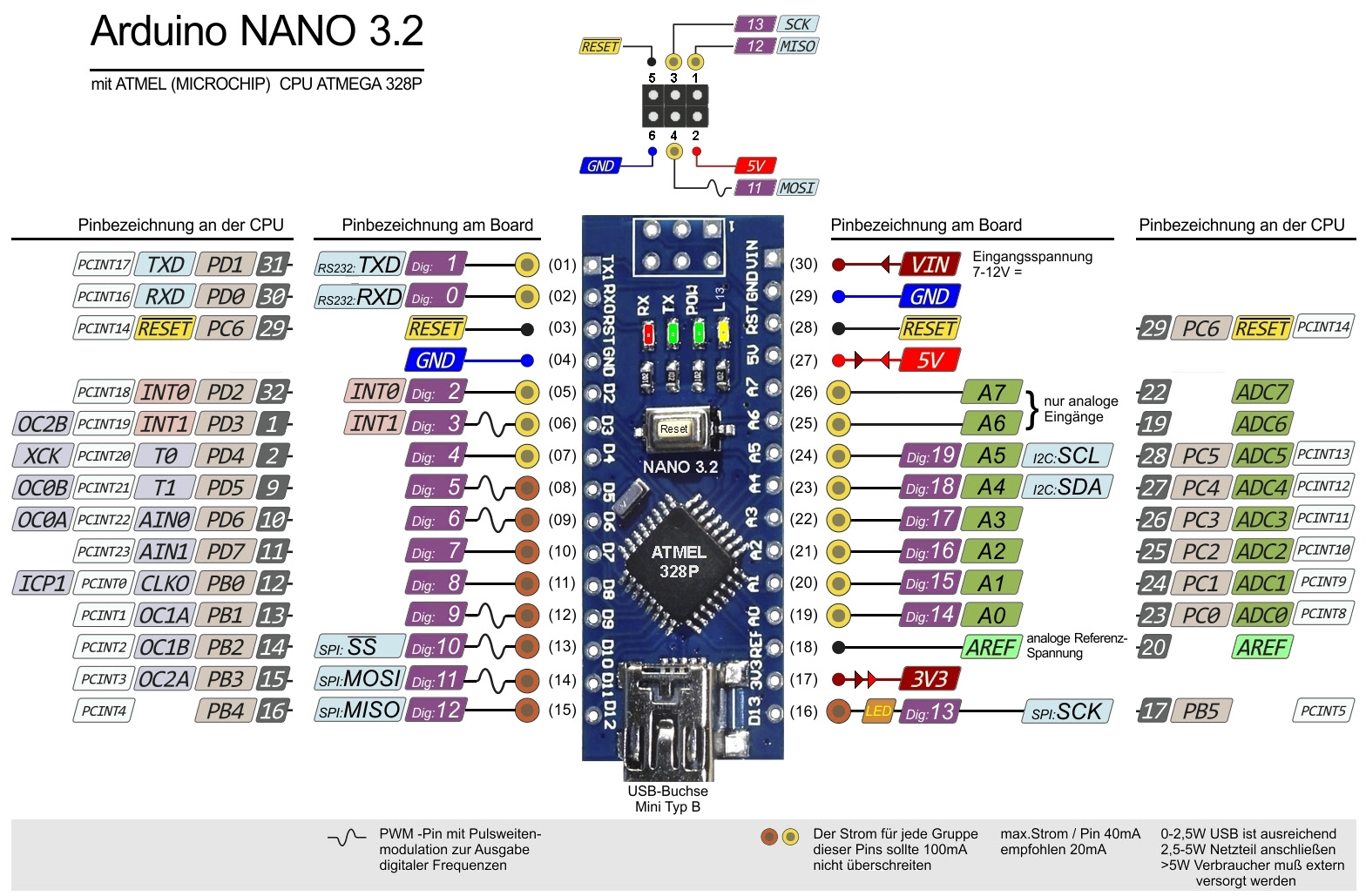 Detailed about each pinout functions. Goblack Arduino Nano