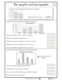 2nd grade bar graph worksheets free clever