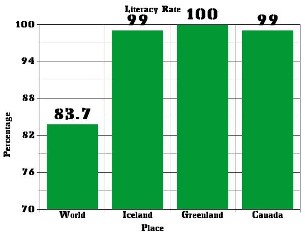 literacy rate in malaysia