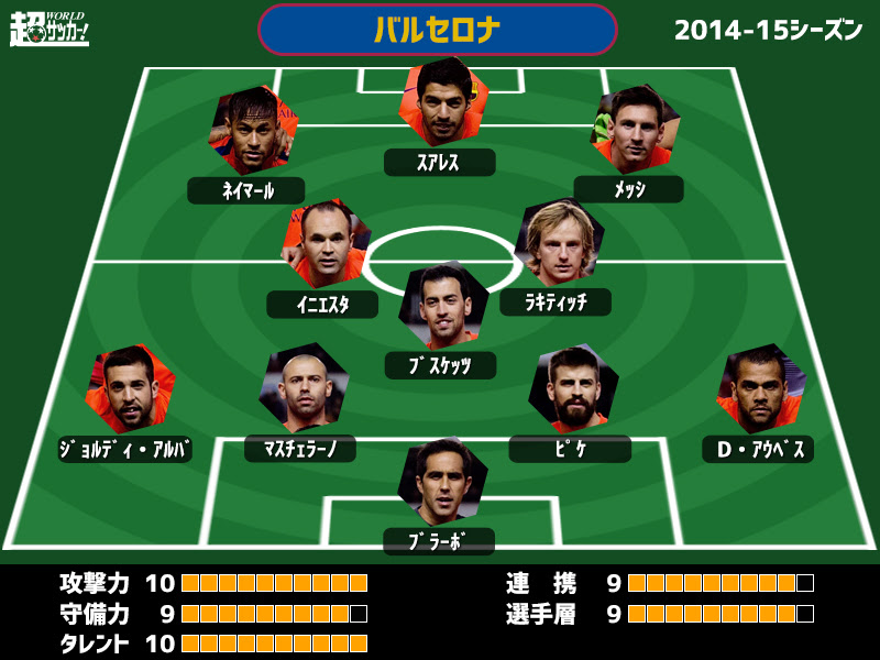 バルセロナ 15 フォーメーション 1486 バルセロナ 15 フォーメーション Freepnggejp1y1j