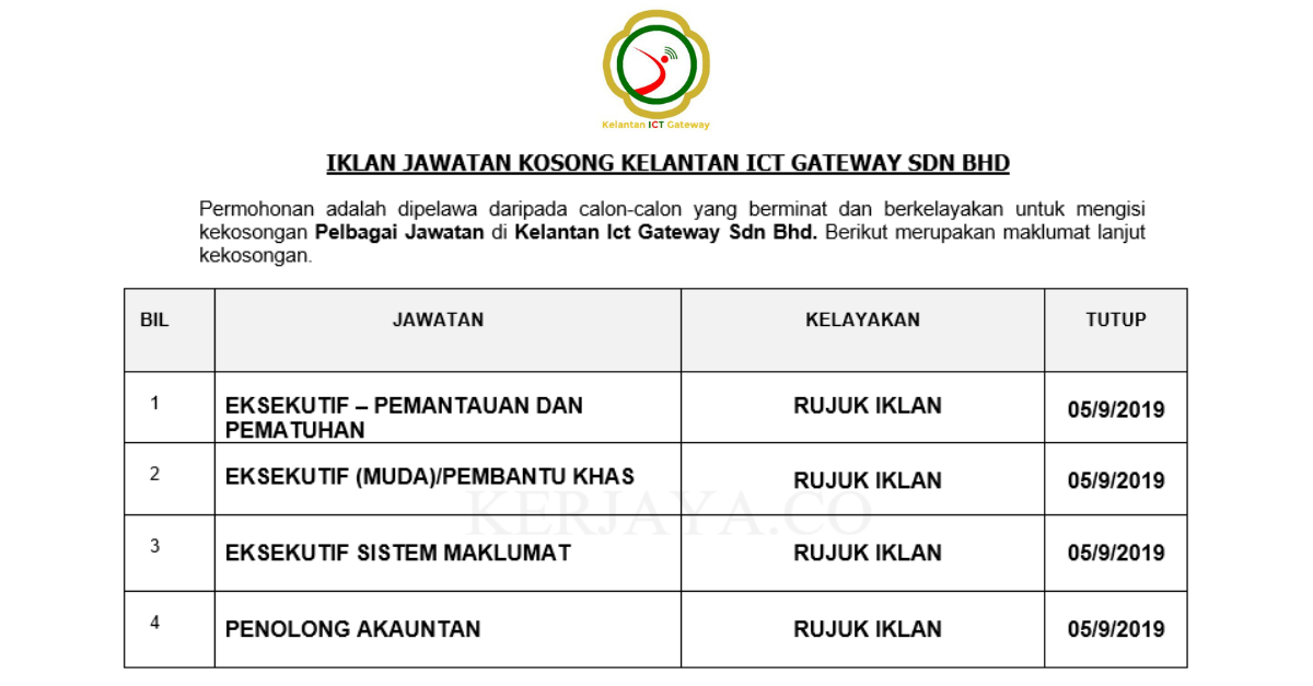 Kerja kosong pembantu pembanguan masyarakat s19. Permohonan Jawatan Kosong Kelantan Ict Gateway Sdn Bhd Portal Kerja Kosong Graduan