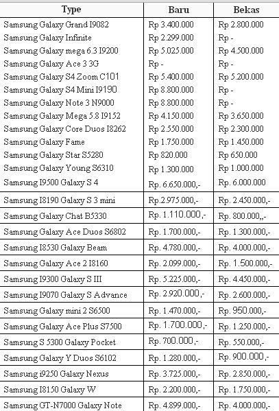 Harga Iphone Terbaru Juli 2013 - Bacalah l