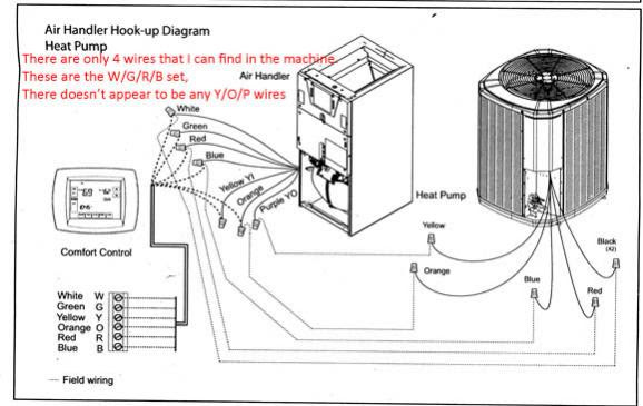 This 2019 low voltage wiring guide will show you what low voltage wires to run, how many of them to run and where to run them. As Heat Pump Thermostat Wiring Dream