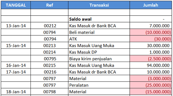 Contoh Buku Laporan Barang Masuk Dan Keluar Seputar Laporan