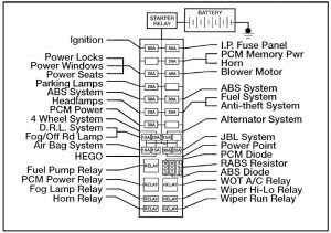 Order fuel pump relay for your 1994 ford ranger and pick it up in store—make your purchase, find a store near you, and get directions. Ford Ranger 1997 Fuse Box Diagram Auto Genius