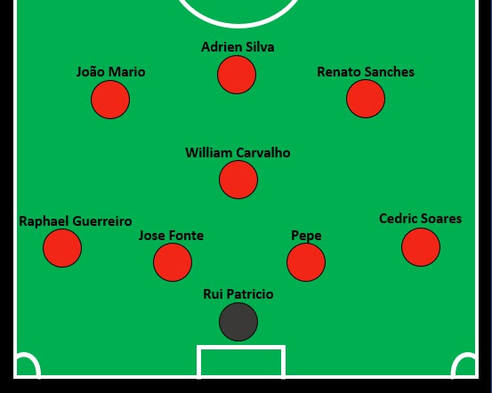 Cristiano ronaldo is injured early in the game, but portugal pull off a greece 2004 as they upset france in the euro 2016 final. Which Portuguese Xi That Made An International Final Was The Best Of Them All 2004 2016 Or 2019 Tugascout