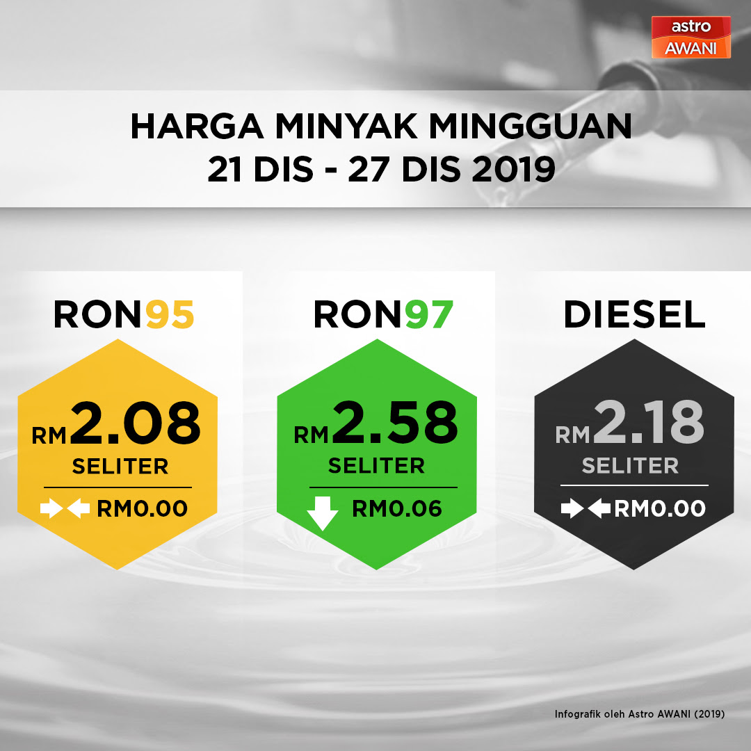 Royalsyair.com, syair hk hari senin 21 desember 2020. Harga Petrol Ron97 Turun 6 Sen Ron95 Dan Diesel Kekal Astro Awani