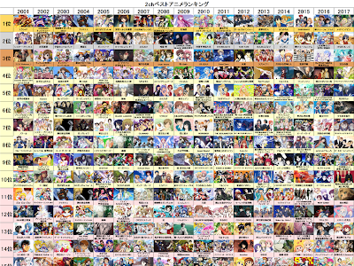 √1000以上 アニメ ランキング 2013 261820-アニメ 評価 ランキング 2013
