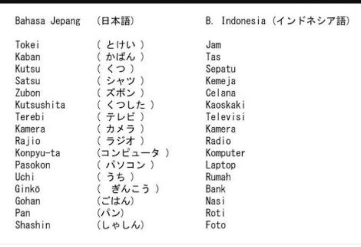 Kosa Kata Bahasa Jepang Dan Artinya  Renunganku