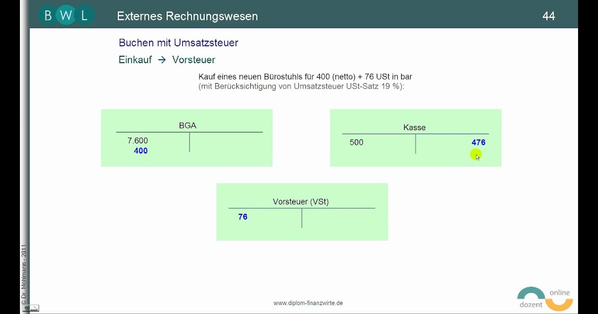 Umsatzsteuer Vorsteuer Bild - Mehrwertsteuer Umsatzsteuer ...
