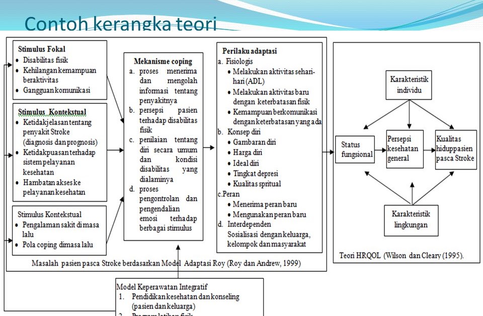 Contoh Kerangka  Teori Dalam Proposal Skripsi Kumpulan 