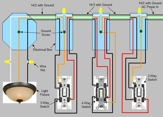 A wiring diagram is a kind of schematic which makes use of abstract pictorial icons to reveal all the interconnections of elements in a system. 4 Way Switch Installation Circuit Style 2