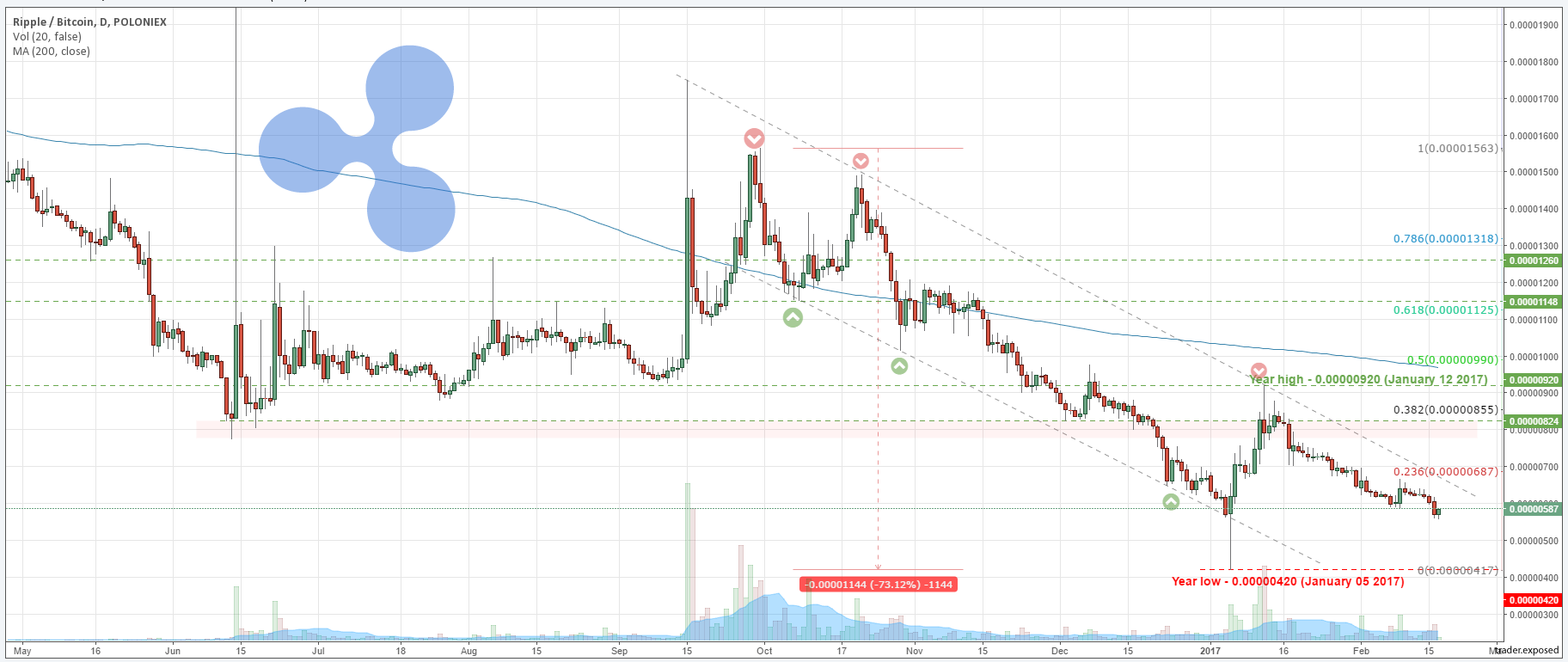 (ada/usd), stock, chart, prediction, exchange, candlestick chart, coin market cap, historical data/chart, volume, supply, value, rate & other cardano (ada) price in usd with live chart & market cap. Price Prediction Of Ripple Xrp Coin Chart