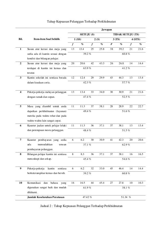 Contoh Soalan Kepada Responden - Selangor e