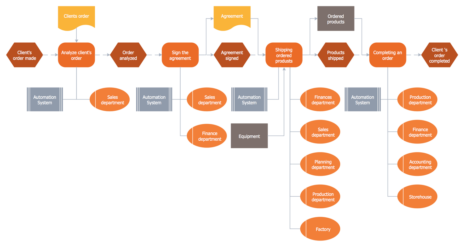 Contoh Flowchart Rental Dvd - Inventors Day