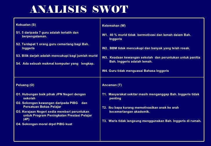 Contoh Analisis Swot Dalam Rumah Sakit - Contoh Three