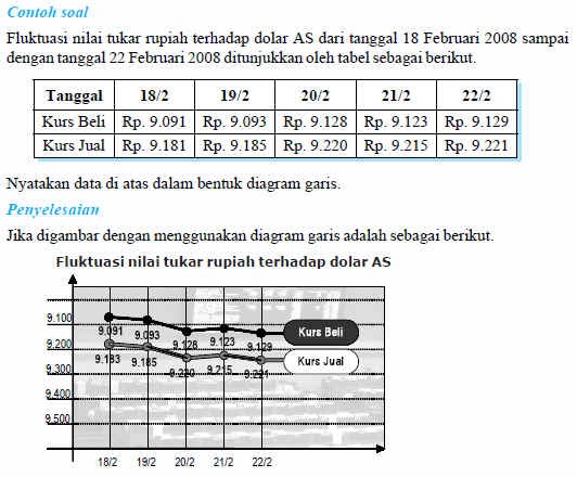 Contoh Diagram Garis Himpunan Dalam Matematika - Rumamu di