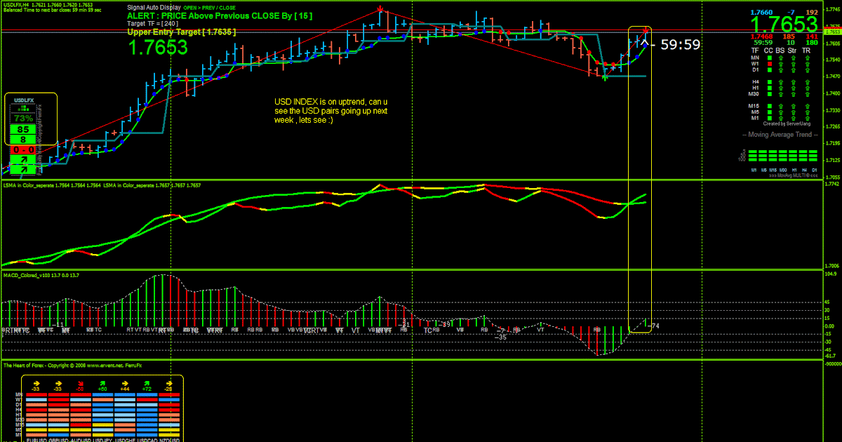 best forex trading platform korea