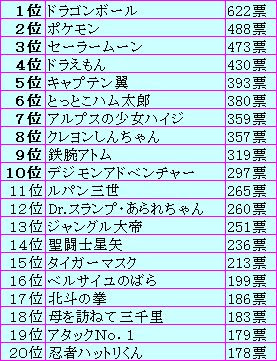 Japanimer 日本 アニメ 人気 ランキング