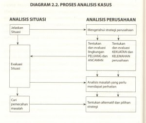 Ide Spesial 44 Analisis Swot Rak Buku Dari Kardus 