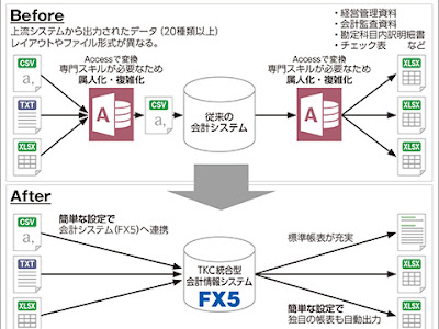 [無料ダウンロード！ √] ワオ コーポレーション 会員 サイト 345652