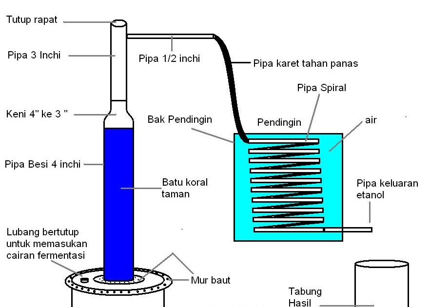 Contoh Alat Energi Alternatif - Contoh Bee