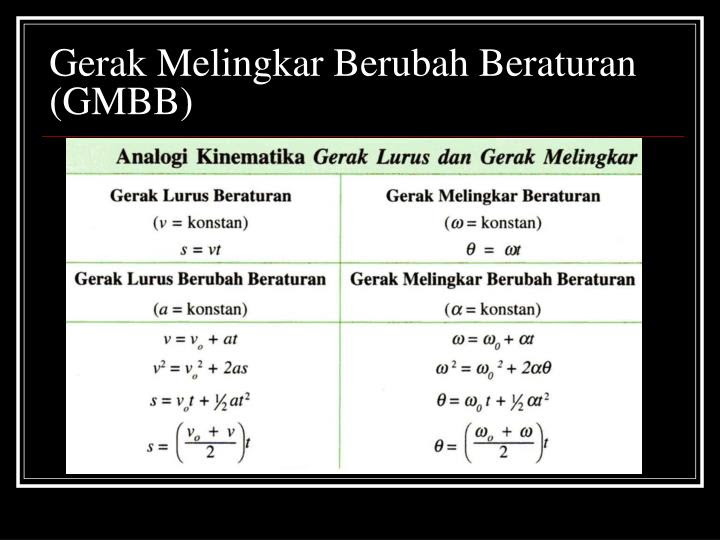 Contoh Besaran Vektor Dalam Fisika - Laporan 7