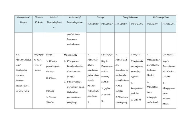 Contoh Hasil Observasi Sederhana - Contoh Yuk