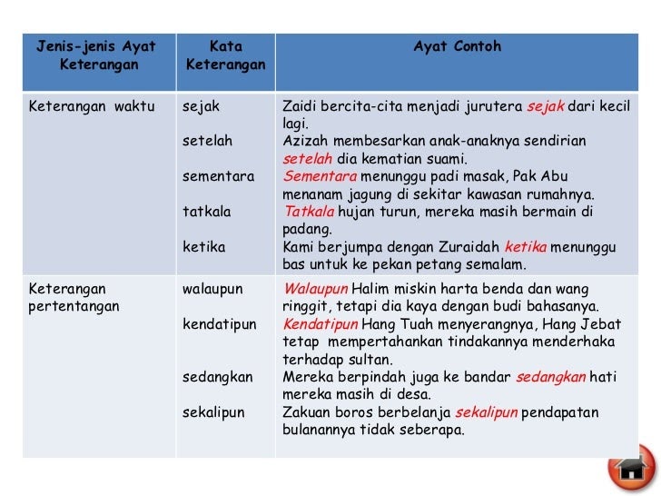 Contoh Jenis Ayat Majmuk - Rasmi O