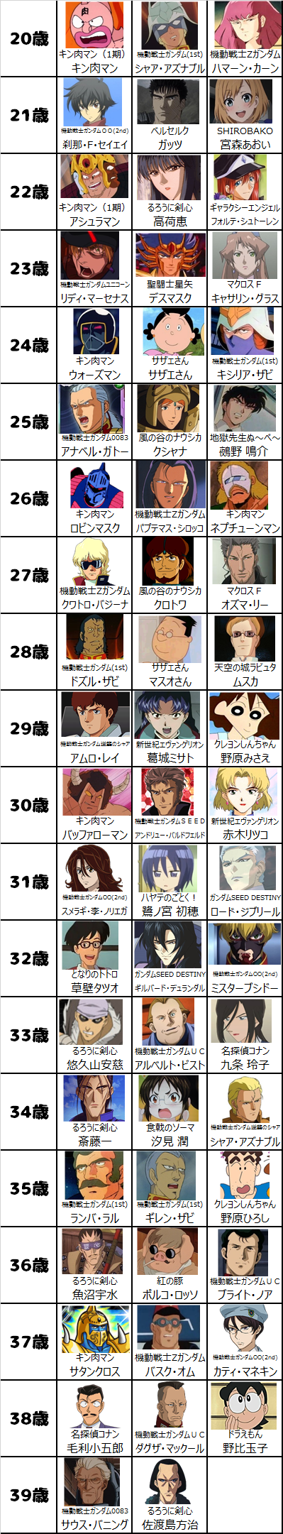 トップコレクション 26歳 キャラクター ここから印刷してダウンロード