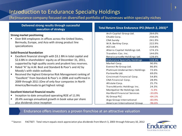 Is a new york stock exchange listed insurance and reinsurance company domiciled in bermuda and operating through subsidiaries on a global basis. Endurance Specialty Holdings Ltd Form 8 K Ex 99 1 February 15 2012