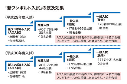 ファッショントレンド 75 お茶の水 女子 大学 倍率