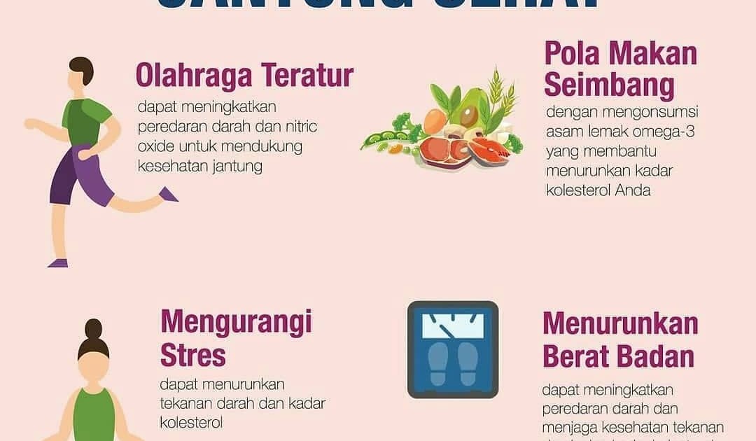 Poster Cara Menjaga Kesehatan Organ Peredaran Darah - Kumpulan Jawaban