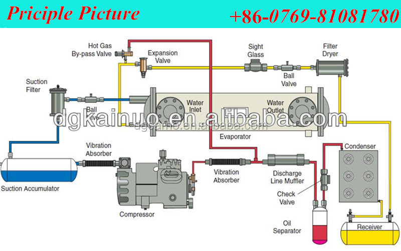 Collection of york yt chiller wiring diagram. Case Equipment Service Manuals York Chiller Service Manual