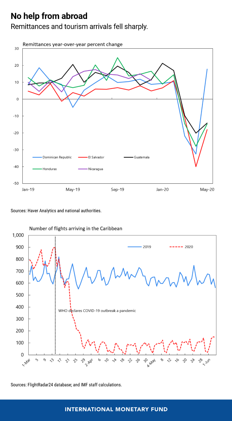 Chart4