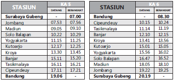 Jadwal Kereta Api Argo Parahyangan Jakarta Ke Bandung