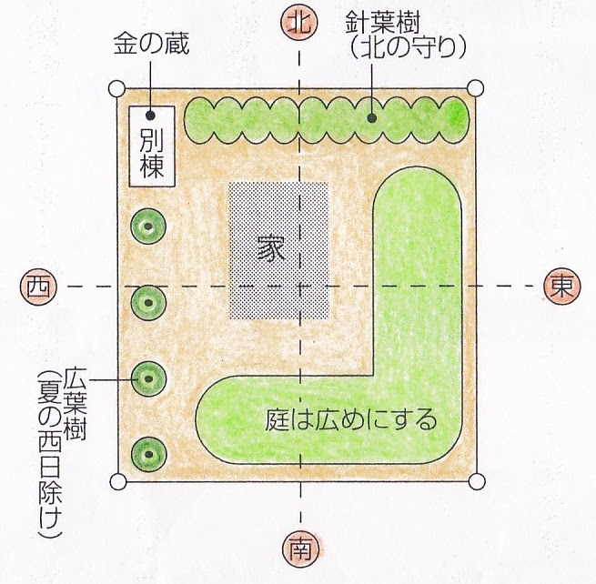 最高の風水 庭 バラ すべての美しい花の画像