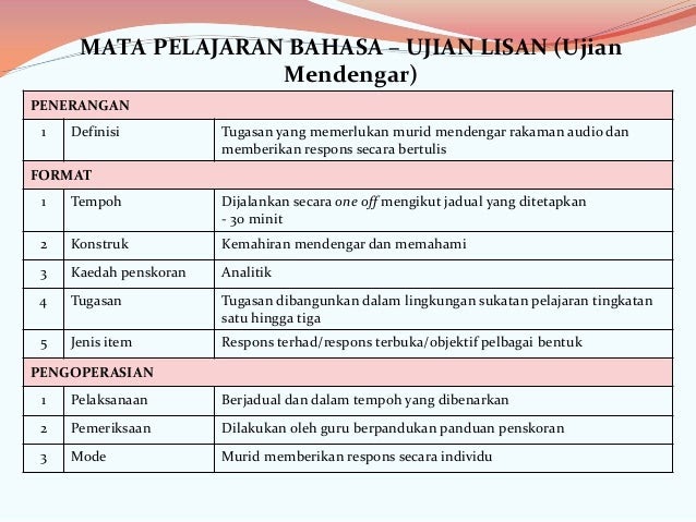 Contoh Soalan Ujian Lisan Mendengar Pt3 - Contoh Trim