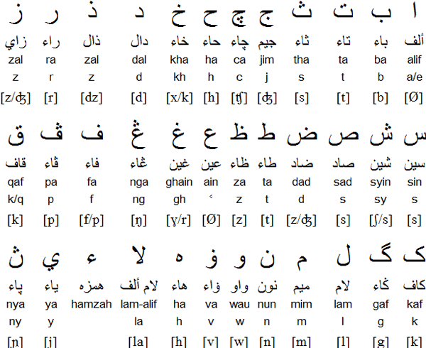 94+ Baru Jawi Arabic, Tato Tulisan