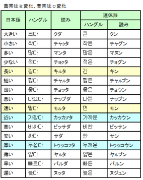 印刷可能無料 形容詞 一覧 無料の印刷可能なイラスト素材