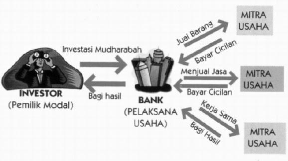 Contoh Perbedaan Biaya Peluang Dan Biaya Sehari Hari 