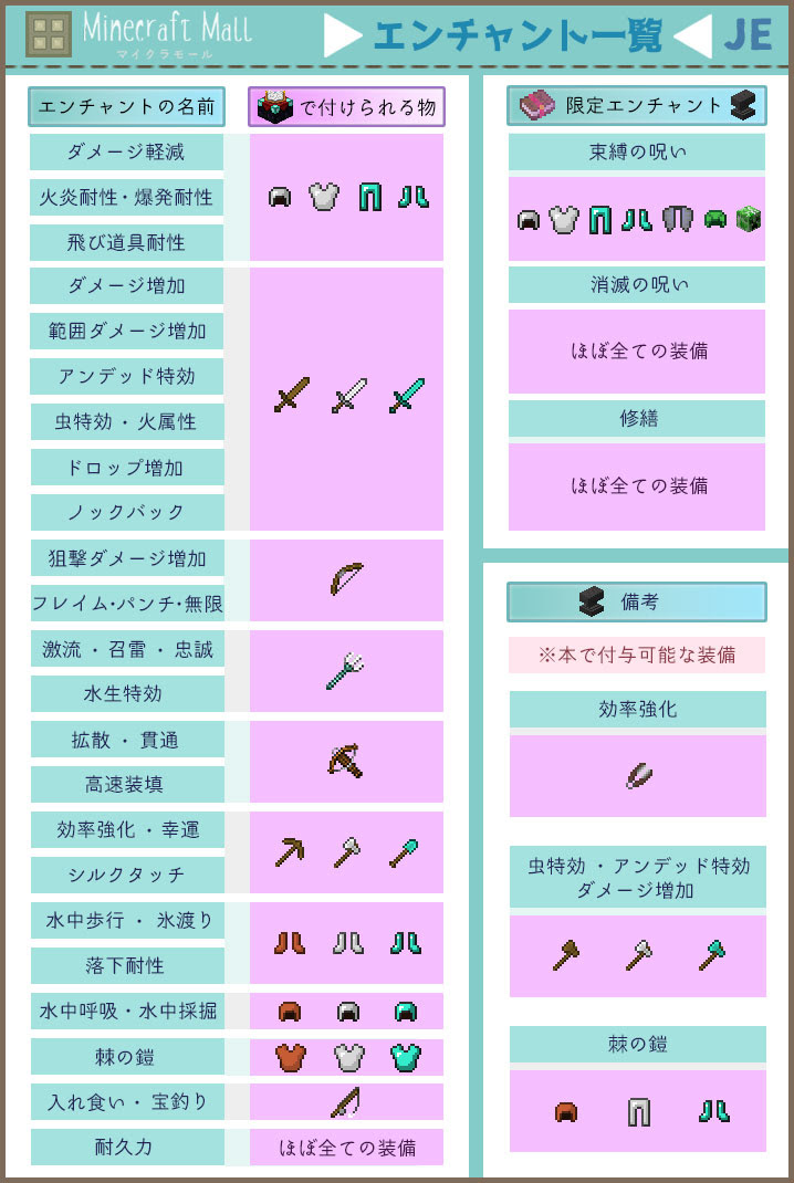 すごい マイクラ 統合版 エンチャント コスト すべての鉱山クラフトのアイデア