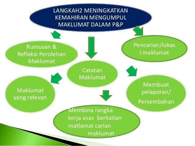 Contoh Soalan Objektif Elektronik - Kecemasan f