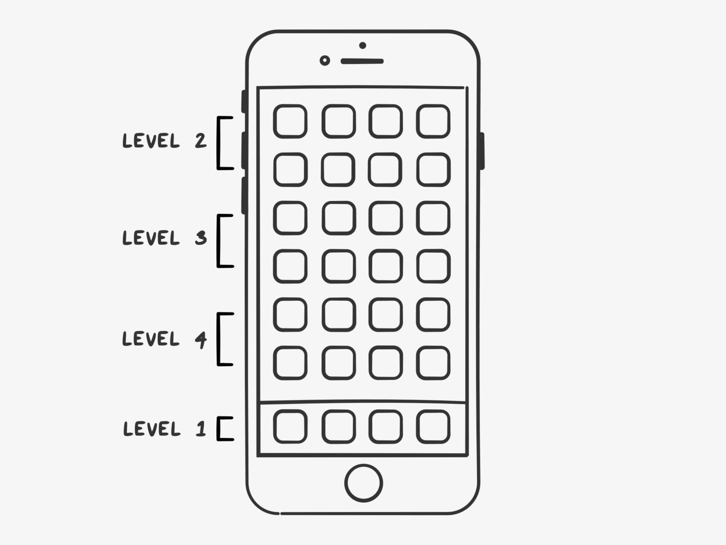 Here you can see all duplicate contacts on your phone. The Best Way To Organise Your Phone For Maximum Productivity Work Over Easy