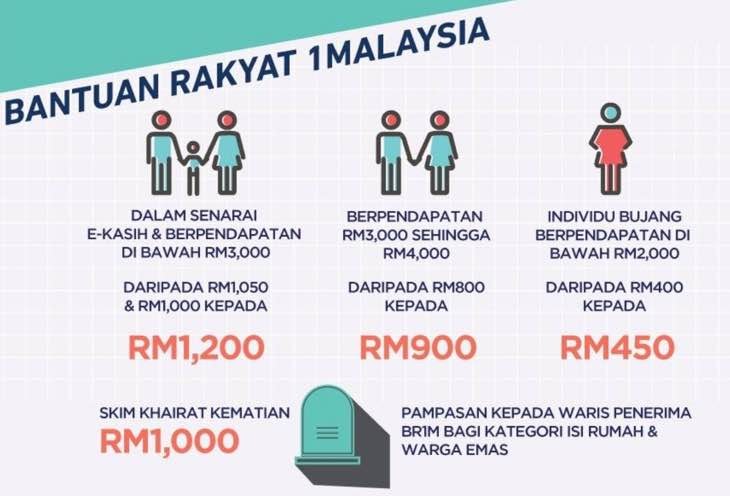 Check Dapat Br1m - Contoh Agar