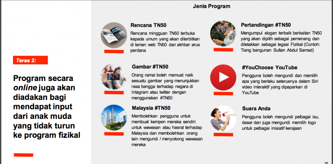 dasar transformasi nasional 2050