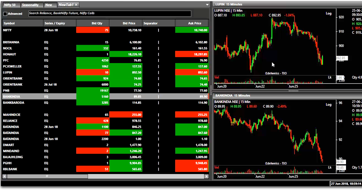 indian trading platforms